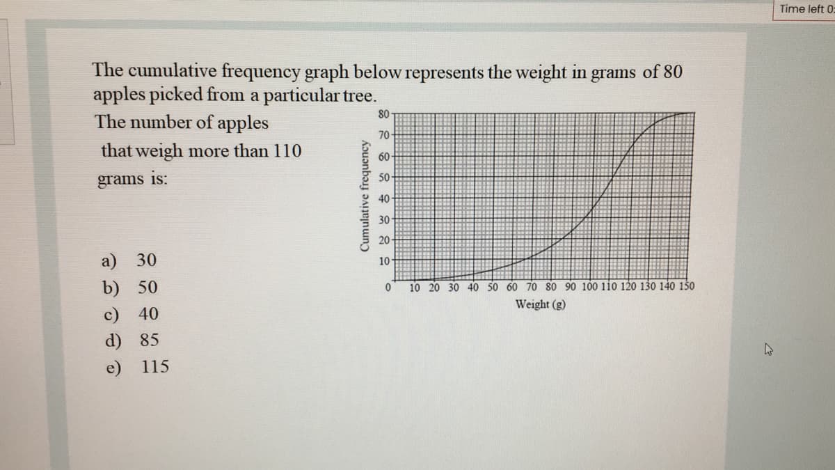 Time left 0:
The cumulative frequency graph below represents the weight in grams of 80
apples picked from a particular tree.
The number of apples
80
70-
that weigh more than 110
60-
50
grams is:
40
30
20
a) 30
10
b) 50
10 20 30 40 50 60 70 80 90 100 110 120 130 140 150
Weight (g)
c) 40
d) 85
e) 115
Cumulative frequency
