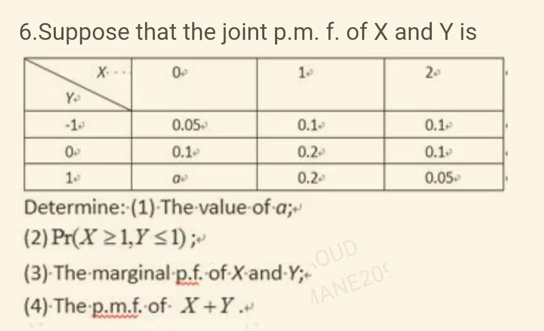 6.Suppose that the joint p.m. f. of X and Y is
X-
00
1.
20
Yə
0.05+
0.1
0.1
0
0.1-
0.2
0.1-
10
aº
0.2
0.05-
Determine:
(1)-The-value-of-a;
(2) Pr(X≥1,Y ≤1);
(3)-The-marginal-p.f. of X-and-Y;
(4) The p.m.f. of X+Y.
OUD
MANE209
1
1