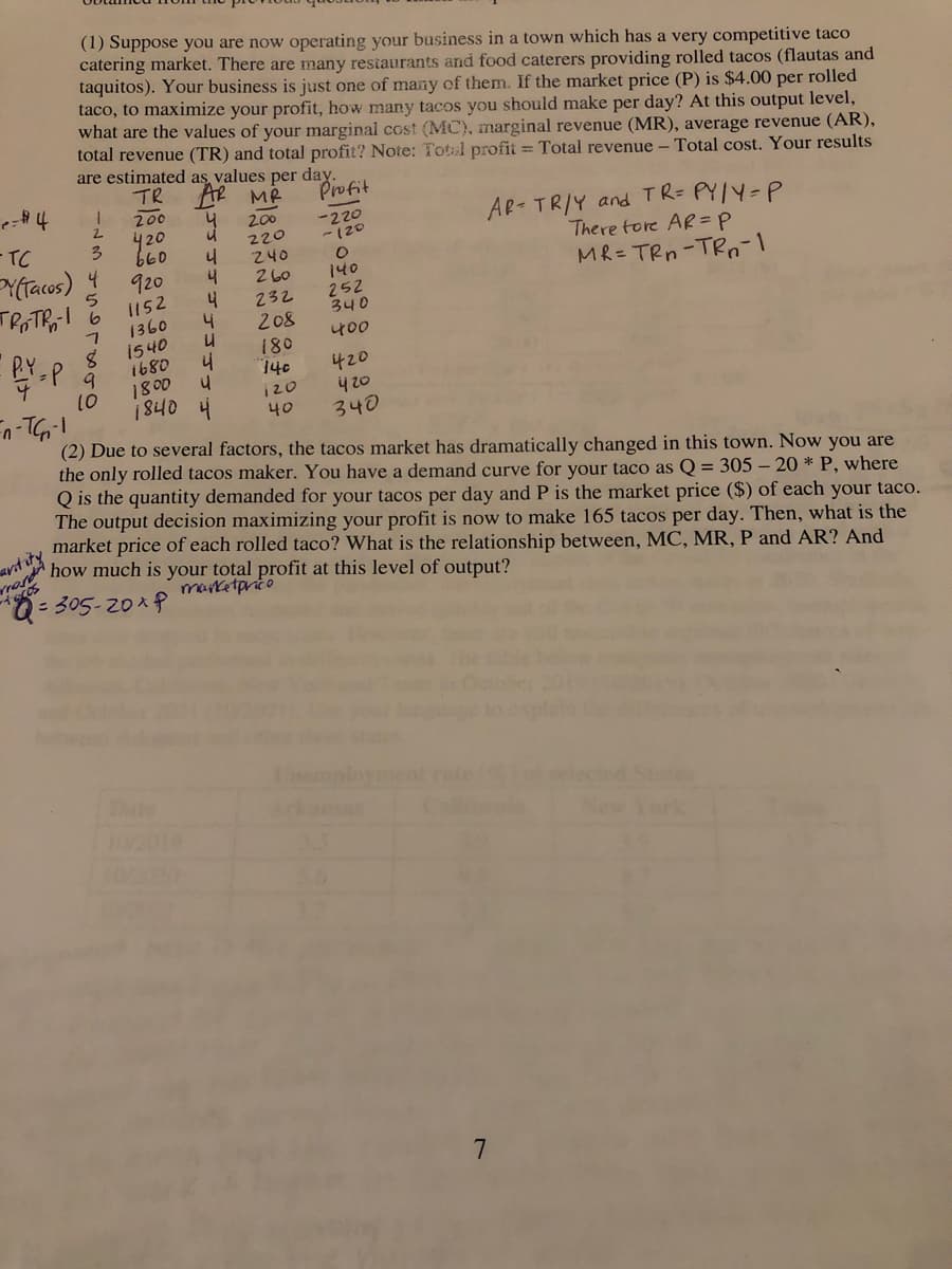 (1) Suppose you are now operating your business in a town which has a very competitive taco
catering market. There are many restaurants and food caterers providing rolled tacos (flautas and
taquitos). Your business is just one of many of them. If the market price (P) is $4.00 per rolled
taco, to maximize your profit, how many tacos you should make per day? At this output level,
what are the values of your marginal cost (MC), marginal revenue (MR), average revenue (AR),
total revenue (TR) and total profit? Note: Total profit = Total revenue - Total cost. Your results
are estimated as values per day.
TR
AR MP
Profit
200
9 20
220
AR- TR/Y and TR= PY/Y=P
There tore ARP
MR= TRn-TRnl
-220
-(20
420
660
920
-TC
Y{facos)
240
260
140
252
340
1152
1360
1540
1680
232
208
400
180
14c
1800
|840
420
420
340
10
i20
40
(2) Due to several factors, the tacos market has dramatically changed in this town. Now you are
the only rolled tacos maker. You have a demand curve for your taco as Q = 305– 20 * P, where
Q is the quantity demanded for your tacos per day and P is the market price ($)
The output decision maximizing your profit is now to make 165 tacos per day. Then, what is the
market price of each rolled taco? What is the relationship between, MC, MR, P and AR? And
each your taco.
antity
manetprito
= 305-20xP
Date
2019
10/2020
7.
