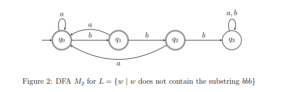 a, b
a
b
go
93
a
Figure 2: DFA M, for L = {w|w does not contain the substring bb}
