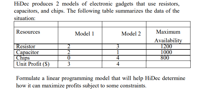 HiDec produces 2 models of electronic gadgets that use resistors,
capacitors, and chips. The following table summarizes the data of the
situation:
Resources
Model 1
Model 2
Мaximum
Resistor
Сараcitor
Chips
Unit Profit ($)
Availability
1200
1000
800
2
2
3
1
4
3
4
Formulate a linear programming model that will help HiDec determine
how it can maximize profits subject to some constraints.
