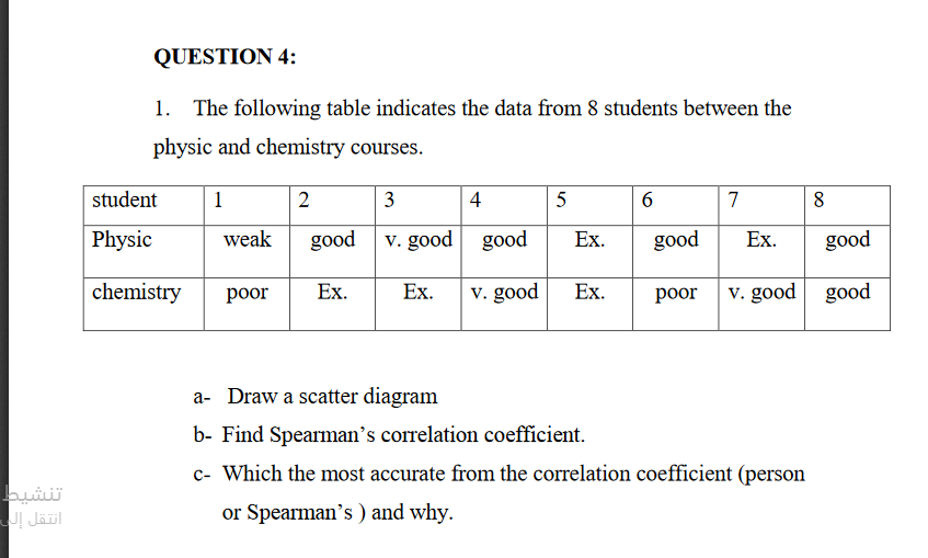 student
1
2
3
4
5
7
8
Physic
weak
good
v. good good
Ex.
good
Ex.
good
chemistry
poor
Ex.
Ex.
v. good
Ex.
poor v. good good
a- Draw a scatter diagram
b- Find Spearman’s correlation coefficient.
c- Which the most accurate from the correlation coefficient (person
or Spearman's ) and why.
