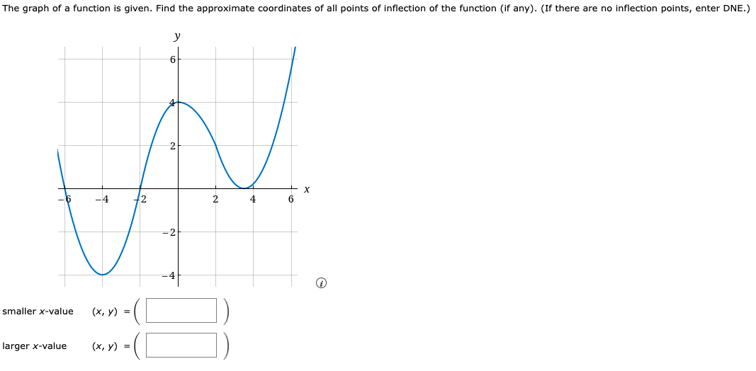The graph of a function is given. Find the approximate coordinates of all points of inflection of the function (if any). (If there are no inflection points, enter DNE.)
y
2
-4
12
2
4
6
smaller x-value
(x, y) =
larger x-value
(x, y) = |
