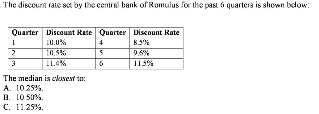 The discount rate set by the central bank of Romulus for the past 6 quarters is shown below:
Quarter Discount Rate Quarter Discount Rate
1
10.0%
4
8.5%
2
10.5%
5
9.6%
3
11.4%
6.
11.5%
The median is closest to:
A. 10.25%.
B. 10.50%.
C. 11.25%.
