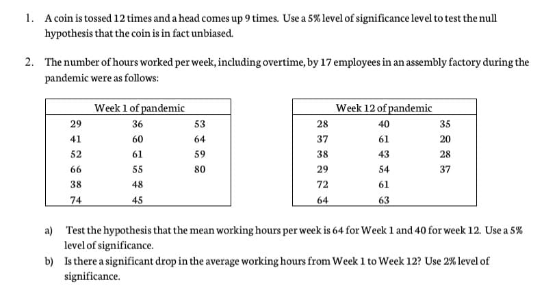1. A coin is tossed 12 times and a head comes up 9 times. Use a 5% level of significance level to test the null
hypothesis that the coin is in fact unbiased.
2. The number of hours worked per week, including overtime, by 17 employees in an assembly factory during the
pandemic were as follows:
Week 1 of pandemic
Week 12 of pandemic
29
36
53
28
40
35
41
60
64
37
61
20
52
61
59
38
43
28
66
55
80
29
54
37
38
48
72
61
74
45
64
63
a) Test the hypothesis that the mean working hours per week is 64 for Week 1 and 40 for week 12. Use a 5%
level of significance.
b) Is there a significant drop in the average working hours from Week 1 to Week 12? Use 2% level of
significance.
