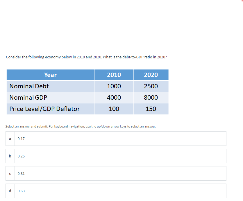 Consider the following economy below in 2010 and 2020. What is the debt-to-GDP ratio in 2020?
Year
2010
2020
Nominal Debt
1000
2500
Nominal GDP
4000
8000
Price Level/GDP Deflator
100
150
Select an answer and submit. For keyboard navigation, use the up/down arrow keys to select an answer.
a
0.17
b
0.25
0.31
d
0.63
