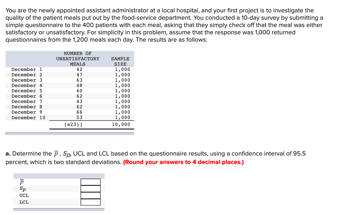 You are the newly appointed assistant administrator at a local hospital, and your first project is to investigate the
quality of the patient meals put out by the food-service department. You conducted a 10-day survey by submitting a
simple questionnaire to the 400 patients with each meal, asking that they simply check off that the meal was either
satisfactory or unsatisfactory. For simplicity in this problem, assume that the response was 1,000 returned
questionnaires from the 1,200 meals each day. The results are as follows:
NUMBER OF
UNSATISFACTORY
SAMPLE
MEALS
SIZE
December 1
42
1,000
1,000
1,000
1,000
1,000
1,000
1,000
1,000
1,000
1,000
December 2
47
December 3
63
December 4
December 5
60
December 6
December 7
62
43
62
66
53
December 8
December 9
December 10
[s23)]
10,000
a. Determine the p, Sp, UCL and LCL based on the questionnaire results, using a confidence interval of 95.5
percent, which is two standard deviations. (Round your answers to 4 decimal places.)
Sp
UCL
LCL
sH LO LO
