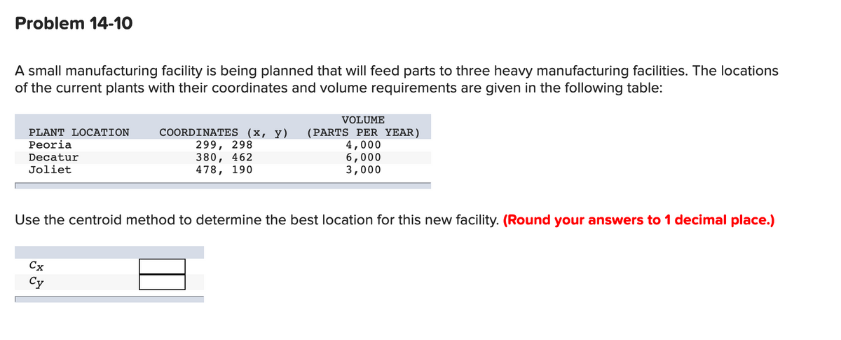 Problem 14-10
A small manufacturing facility is being planned that will feed parts to three heavy manufacturing facilities. The locations
of the current plants with their coordinates and volume requirements are given in the following table:
VOLUME
COORDINATES (x, y)
299, 298
380, 462
478, 190
PLANT LOCATION
(PARTS PER YEAR)
4,000
6,000
3,000
Peoria
Decatur
Joliet
Use the centroid method to determine the best location for this new facility. (Round your answers to 1 decimal place.)
Сх
Cy
