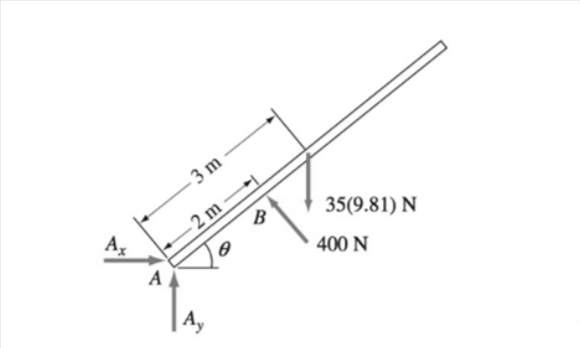 - 3 m
A,
- 2 m
B.
35(9.81) N
A
400 N
|A,
