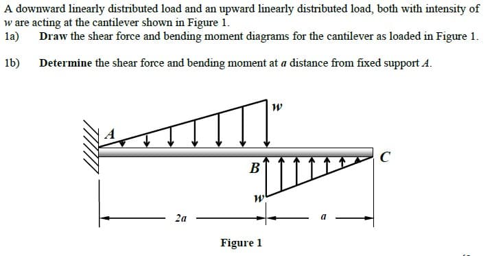 A downward linearly distributed load and an upward linearly distributed load, both with intensity of
w are acting at the cantilever shown in Figure 1.
la)
Draw the shear force and bending moment diagrams for the cantilever as loaded in Figure 1.
1b)
Determine the shear force and bending moment at a distance from fixed support A.
w
C
В
2a
Figure 1
