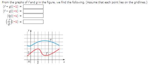 From the graphs of fand g in the figure, we find the following. (Assume that each point lies on the gridlines.)
(f+ g)(-1) =
(f- 9)(-1) =
(fg)(-1)
=
