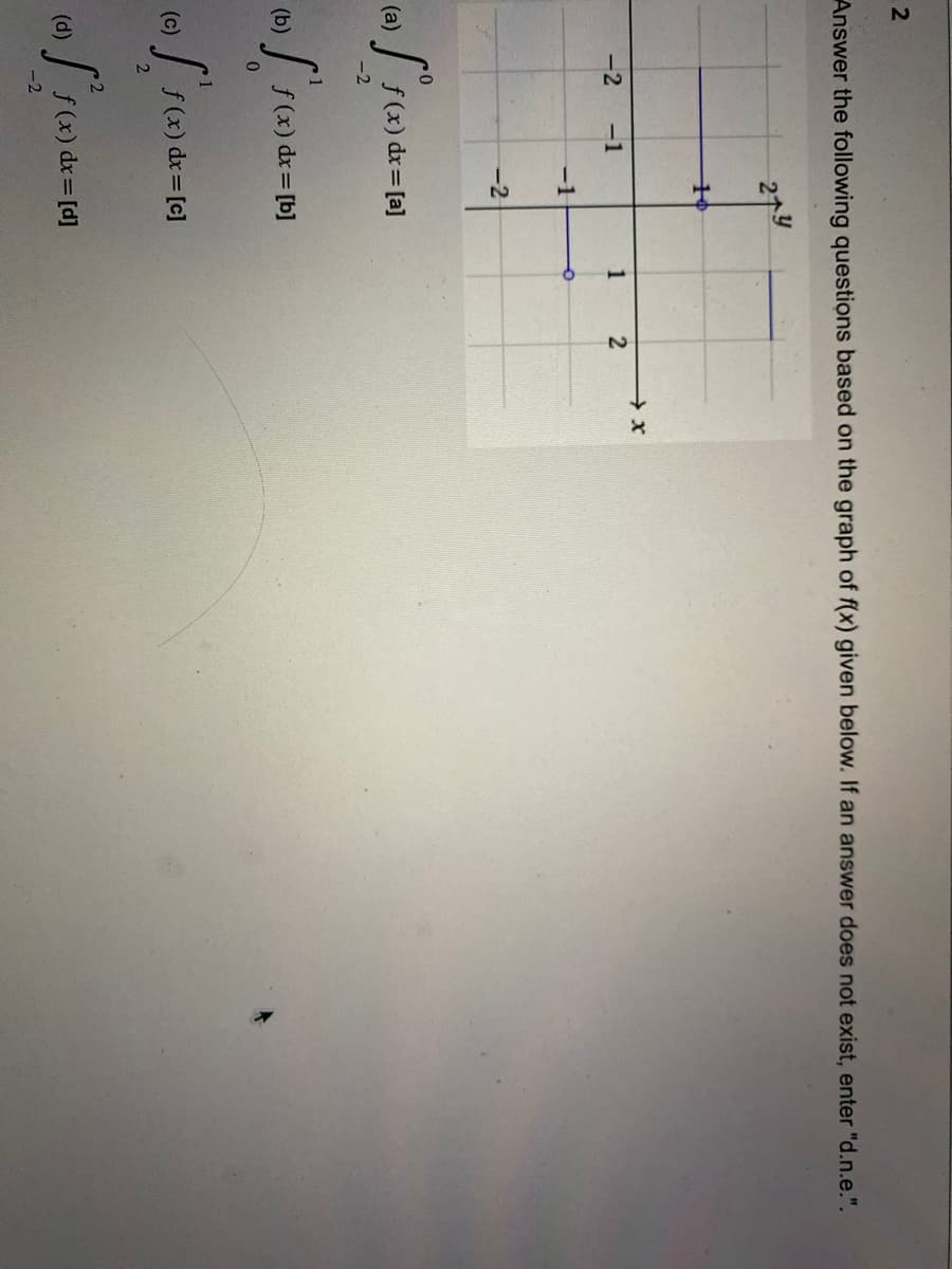 2
Answer the following questions based on the graph of f(x) given below. If an answer does not exist, enter "d.n.e.".
214
-2 -1
+
-1
-2
0
(a) f(x) dx = [a]
-2
(b) f'se
(c) f f (x) dx = [e]
(0) S²s(x)
-2
f(x) dx = [b]
f (x) dx = [d]
1
2
→x