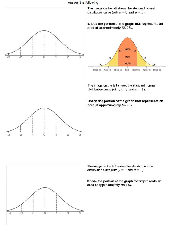 Answer the following
The image on the left shows the standard normal
distribution curve (with u = 0 and o = 1).
Shade the portion of the graph that represents an
area of approximately 68.2%.
68%
95%
99.7%
mean-3s mean-2 mean-is
mean mean+ls mean+2 mean+
The image on the left shows the standard normal
distribution curve (with u = 0 and o = 1).
Shade the portion of the graph that represents an
area of approximately 95.4%.
The image on the left shows the standard normal
distribution curve (with µ = 0 and o = 1).
Shade the portion of the graph that represents an
area of approximately 99.7%.
---2
