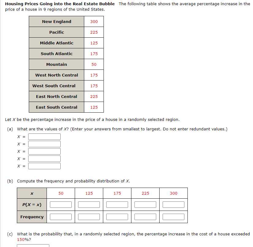 Housing Prices Going into the Real Estate Bubble The following table shows the average percentage increase in the
price of a house in 9 regions of the United States.
New England
з00
Pacific
225
Middle Atlantic
125
South Atlantic
175
Mountain
50
West North Central
175
West South Central
175
East North Central
225
East South Central
125
Let X be the percentage increase in the price of a house in a randomly selected region.
(a) What are the values of X? (Enter your answers from smallest to largest. Do not enter redundant values.)
X =
X =
X =
X =
X =
(b) Compute the frequency and probability distribution of X.
50
125
175
225
300
P(X = x)
Frequency
(c) What is the probability that, in a randomly selected region, the percentage increase in the cost of a house exceeded
150%?

