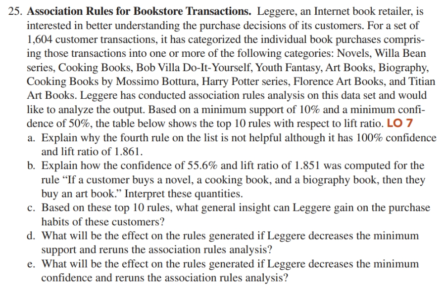 25. Association Rules for Bookstore Transactions. Leggere, an Internet book retailer, is
interested in better understanding the purchase decisions of its customers. For a set of
1,604 customer transactions, it has categorized the individual book purchases compris-
ing those transactions into one or more of the following categories: Novels, Willa Bean
series, Cooking Books, Bob Villa Do-It-Yourself, Youth Fantasy, Art Books, Biography,
Cooking Books by Mossimo Bottura, Harry Potter series, Florence Art Books, and Titian
Art Books. Leggere has conducted association rules analysis on this data set and would
like to analyze the output. Based on a minimum support of 10% and a minimum confi-
dence of 50%, the table below shows the top 10 rules with respect to lift ratio. LO 7
a. Explain why the fourth rule on the list is not helpful although it has 100% confidence
and lift ratio of 1.861.
b. Explain how the confidence of 55.6% and lift ratio of 1.851 was computed for the
rule "If a customer buys a novel, a cooking book, and a biography book, then they
buy an art book." Interpret these quantities.
c. Based on these top 10 rules, what general insight can Leggere gain on the purchase
habits of these customers?
d. What will be the effect on the rules generated if Leggere decreases the minimum
support and reruns the association rules analysis?
e. What will be the effect on the rules generated if Leggere decreases the minimum
confidence and reruns the association rules analysis?