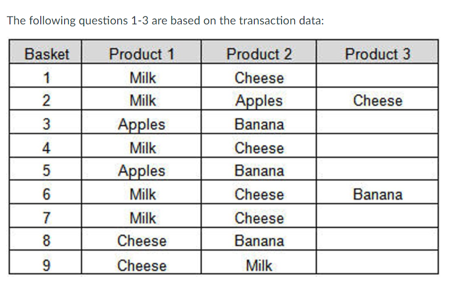 The following questions 1-3 are based on the transaction data:
Basket
Product 1
Product 2
Product 3
1
Milk
Cheese
2
Milk
Apples
Cheese
3
Apples
Banana
4
Milk
Cheese
Apples
Banana
6
Milk
Cheese
Banana
7
Milk
Cheese
8
Cheese
Banana
Cheese
Milk
9,
