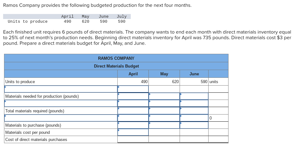 Ramos Company provides the following budgeted production for the next four months.
July
April May
490
June
620 590
590
Units to produce
Each finished unit requires 6 pounds of direct materials. The company wants to end each month with direct materials inventory equal
to 25% of next month's production needs. Beginning direct materials inventory for April was 735 pounds. Direct materials cost $3 per
pound. Prepare a direct materials budget for April, May, and June.
Units to produce
Materials needed for production (pounds)
Total materials required (pounds)
Materials to purchase (pounds)
Materials cost per pound
Cost of direct materials purchases
RAMOS COMPANY
Direct Materials Budget
April
490
May
620
June
590 units
0