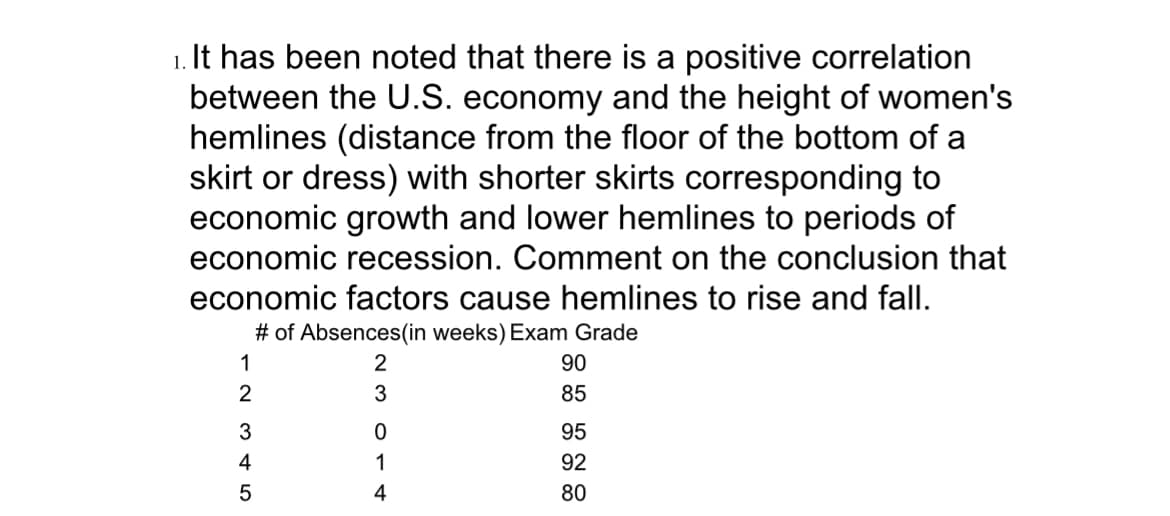 1.
It has been noted that there is a positive correlation
between the U.S. economy and the height of women's
hemlines (distance from the floor of the bottom of a
skirt or dress) with shorter skirts corresponding to
economic growth and lower hemlines to periods of
economic recession. Comment on the conclusion that
economic factors cause hemlines to rise and fall.
# of Absences (in weeks) Exam Grade
1
2
345
23 014
90
85
95
92
80