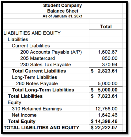 Student Company
Balance Sheet
As of January 31, 20x1
Total
LIABILITIES AND EQUITY
Liabilities
Current Liabilities
200 Accounts Payable (A/P)
1,602.67
205 Mastercard
850.00
230 Sales Tax Payable
370.94
Total Current Liabilities
$ 2,823.61
Long-Term Liabilities
260 Notes Payable
Total Long-Term Liabilities
5,000.00
$ 5,000.00
$ 7,823.61
Total Liabilities
Equity
310 Retained Earnings
12,756.00
1,642.46
$ 14,398.46
$ 22,222.07
Net Income
Total Equity
TOTAL LIABILITIES AND EQUITY

