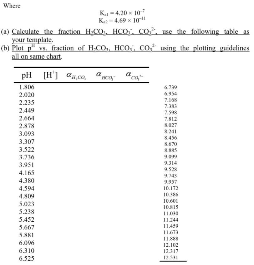 Where
Kal = 4.20 x 10-7
Ka24.69 × 10-¹1
X
(a) Calculate the fraction H₂CO3, HCO3, CO3², use the following table as
your template.
(b) Plot_p¹ vs. fraction of H₂CO3, HCO3, CO3² using the plotting guidelines
all on same chart.
pH [H] “H_co,
ан,со, анс, а со
α
α
1.806
2.020
2.235
2.449
2.664
2.878
3.093
3.307
3.522
3.736
3.951
4.165
4.380
4.594
4.809
5.023
5.238
5.452
5.667
5.881
6.096
6.310
6.525
6.739
6.954
7.168
7.383
7.598
7.812
8.027
8.241
8.456
8.670
8.885
9.099
9.314
9.528
9.743
9.957
10.172
10.386
10.601
10.815
11.030
11.244
11.459
11.673
11.888
12.102
12.317
12.531