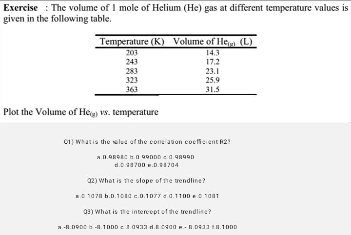 Exercise The volume of 1 mole of Helium (He) gas at different temperature values is
given in the following table.
Temperature (K) Volume of He(g) (L)
14.3
17.2
203
243
283
323
363
Plot the Volume of He(g) vs. temperature
Q1) What is the value of the correlation coefficient R2?
a.0.98980 b.0.99000 c.0.98990
23.1
25.9
31.5
d.0.98700 e.0.98704
Q2) What is the slope of the trendline?
a.0.1078 b.0.1080 c.0.1077 d.0.1100 e.0.1081
Q3) What is the intercept of the trendline?
a.-8.0900 b.-8.1000 c.8.0933 d.8.0900 e.- 8.0933 f.8.1000