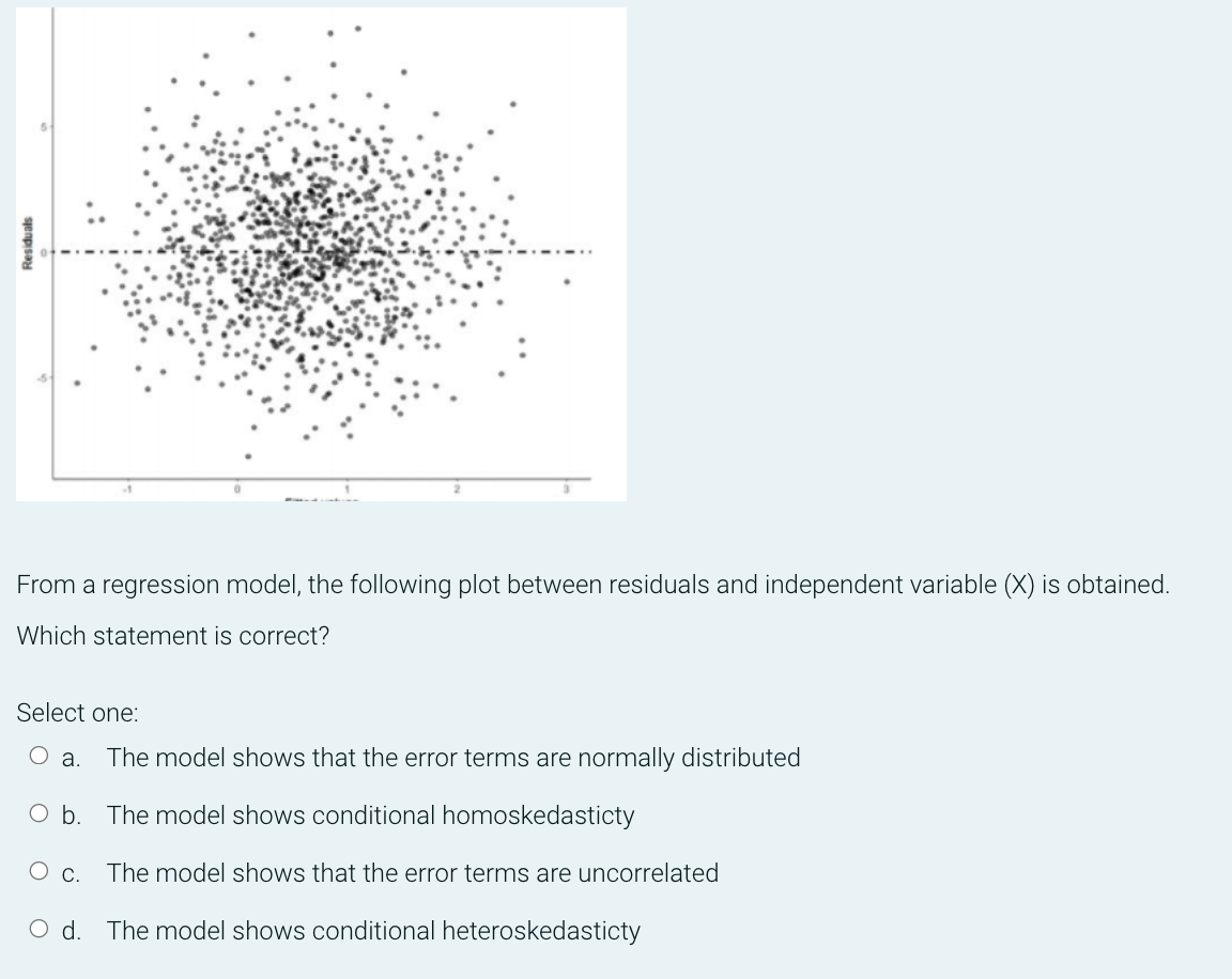 From a regression model, the following plot between residuals and independent variable (X) is obtained.
Which statement is correct?
Select one:
O a. The model shows that the error terms are normally distributed
O b.
The model shows conditional homoskedasticty
O c.
The model shows that the error terms are uncorrelated
Od. The model shows conditional heteroskedasticty