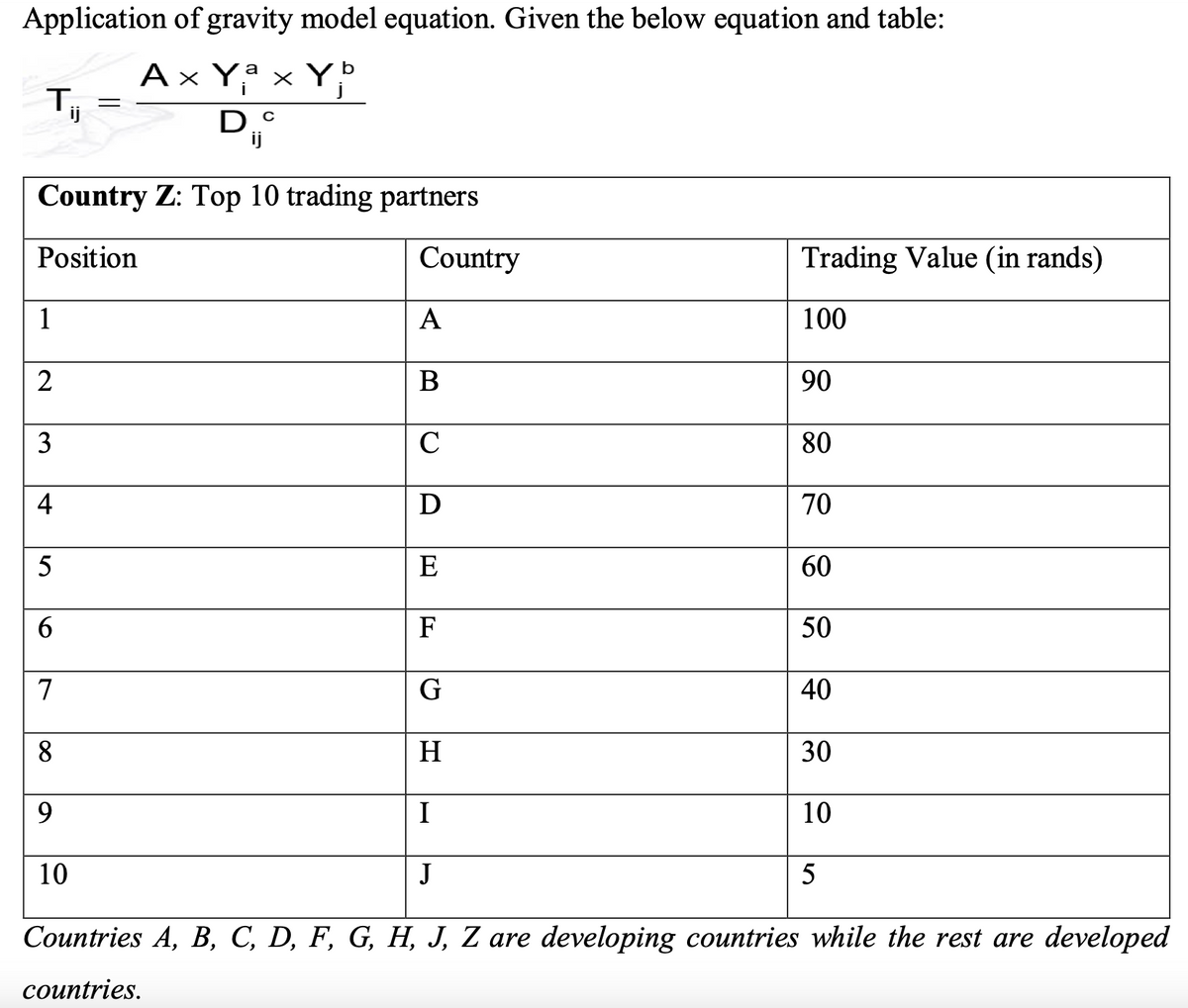 Application of gravity model equation. Given the below equation and table:
Ax Yax Y
DC
ij
Country Z: Top 10 trading partners
Position
Country
Tij
1
2
3
4
5
6
=
7
8
9
10
A
B
C
D
E
Trading Value (in rands)
100
90
80
70
F
G
H
I
J
Countries A, B, C, D, F, G, H, J, Z are developing countries while the rest are developed
countries.
60
50
40
30
10
5