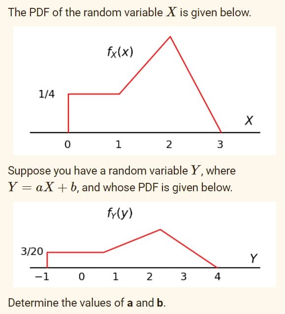 The PDF of the random variable X is given below.
fx(x)
1/4
1
2
Suppose you have a random variable Y, where
Y = aX + b, and whose PDF is given below.
fyly)
3/20
Y
-1
1
2
3
4
Determine the values of a and b.
