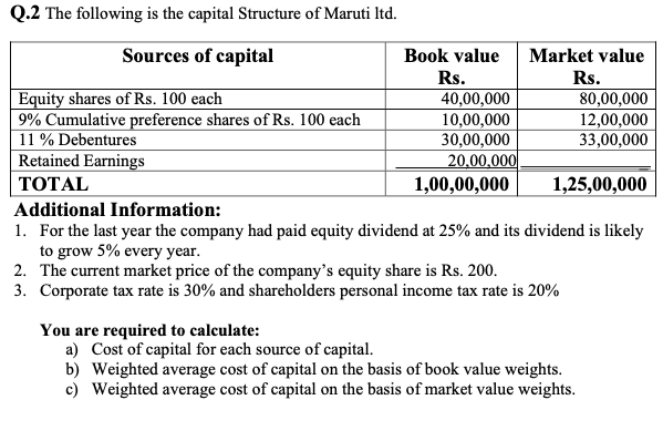 Q.2 The following is the capital Structure of Maruti Itd.
Sources of capital
Book value
Market value
Rs.
40,00,000
10,00,000
30,00,000
20,00,000
Rs.
80,00,000
Equity shares of Rs. 100 each
9% Cumulative preference shares of Rs. 100 each
11 % Debentures
Retained Earnings
12,00,000
33,00,000
ТОTAL
1,00,00,000
1,25,00,000
Additional Information:
1. For the last year the company had paid equity dividend at 25% and its dividend is likely
to grow 5% every year.
2. The current market price of the company's equity share is Rs. 200.
3. Corporate tax rate is 30% and shareholders personal income tax rate is 20%
You are required to calculate:
a) Cost of capital for each source of capital.
b) Weighted average cost of capital on the basis of book value weights.
c) Weighted average cost of capital on the basis of market value weights.
