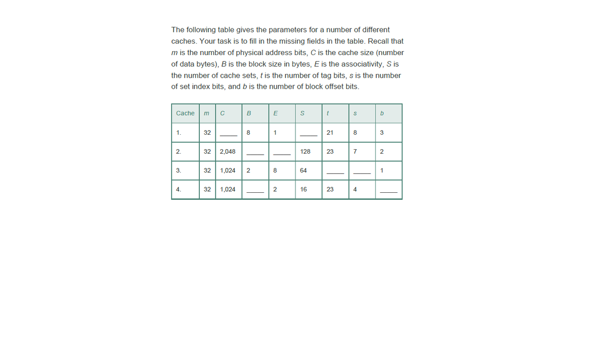 The following table gives the parameters for a number of different
caches. Your task is to fill in the missing fields in the table. Recall that
m is the number of physical address bits, C is the cache size (number
of data bytes), B is the block size in bytes, E is the associativity, S is
the number of cache sets, t is the number of tag bits, s is the number
of set index bits, and b is the number of block offset bits.
Cache
m
В
E
t
1.
32
8
1
21
8
3
32
2,048
128
23
7
32
1,024
2
8
64
1
4.
32
1,024
16
23
2.
3.
