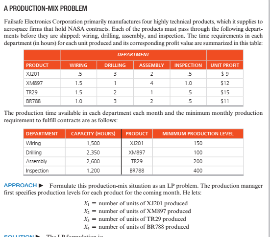 A PRODUCTION-MIX PROBLEM
Failsafe Electronics Corporation primarily manufactures four highly technical products, which it supplies to
aerospace firms that hold NASA contracts. Each of the products must pass through the following depart-
ments before they are shipped: wiring, drilling, assembly, and inspection. The time requirements in each
department (in hours) for each unit produced and its corresponding profit value are summarized in this table:
DEPARTMENT
PRODUCT
WIRING
DRILLING
ASSEMBLY
INSPECTION
UNIT PROFIT
XJ201
.5
3
2
.5
$ 9
Xм897
1.5
4
1.0
$12
TR29
1.5
2
.5
$15
BR788
1.0
3
2
.5
$1
The production time available in each department each month and the minimum monthly production
requirement to fulfill contracts are as follows:
DEPARTMENT
CAPACITY (HOURS)
PRODUCT
MINIMUM PRODUCTION LEVEL
Wiring
1,500
XJ201
150
Drilling
2,350
ХM897
100
Assembly
2,600
TR29
200
Inspection
1,200
BR788
400
APPROACH Formulate this production-mix situation as an LP problem. The production manager
first specifies production levels for each product for the coming month. He lets:
X1 = number of units of XJ201 produced
X2 = number of units of XM897 produced
X3 = number of units of TR29 produced
X4 = number of units of BR788 produced
SOLUTION
The IR formulotion ig
