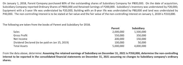 On January 1, 2018, Parent Company purchased 80% of the outstanding shares of Subsidiary Company for P800,000. On the date of acquisition,
Subsidiary Company reported Ordinary Shares of P800,000 and Retained Earnings of P200,000. Subsidiary's Inventory was understated by P20,000;
Equipment with a 5-year life was understated by P20,000, Building with an 8-year life was understated by P80,000 and land was understated by
P40,000. The non-controlling interest is to be stated at fair value and the fair value of the non-controlling interest on January 1, 2018 is P210,000.
The following are taken from the books of Parent and Subsidiary for 2018.
Parent
Subsidiary
Sales
2,000,000
1,500,000
Gross Profit
350,000
550,000
200,000
Net Income
150,000
Dividend Declared (to be paid on Jan 15, 2019)
100,000
50,000
Total Assets
5,000,000
4,000,000
From the data above, determine: Assuming the retained earnings of Subsidiary on December 31, 2021 is P350,000, determine the non-controlling
interest to be reported in the consolidated financial statements on December 31, 2021 assuming no changes to Subsidiary company's ordinary
shares.
