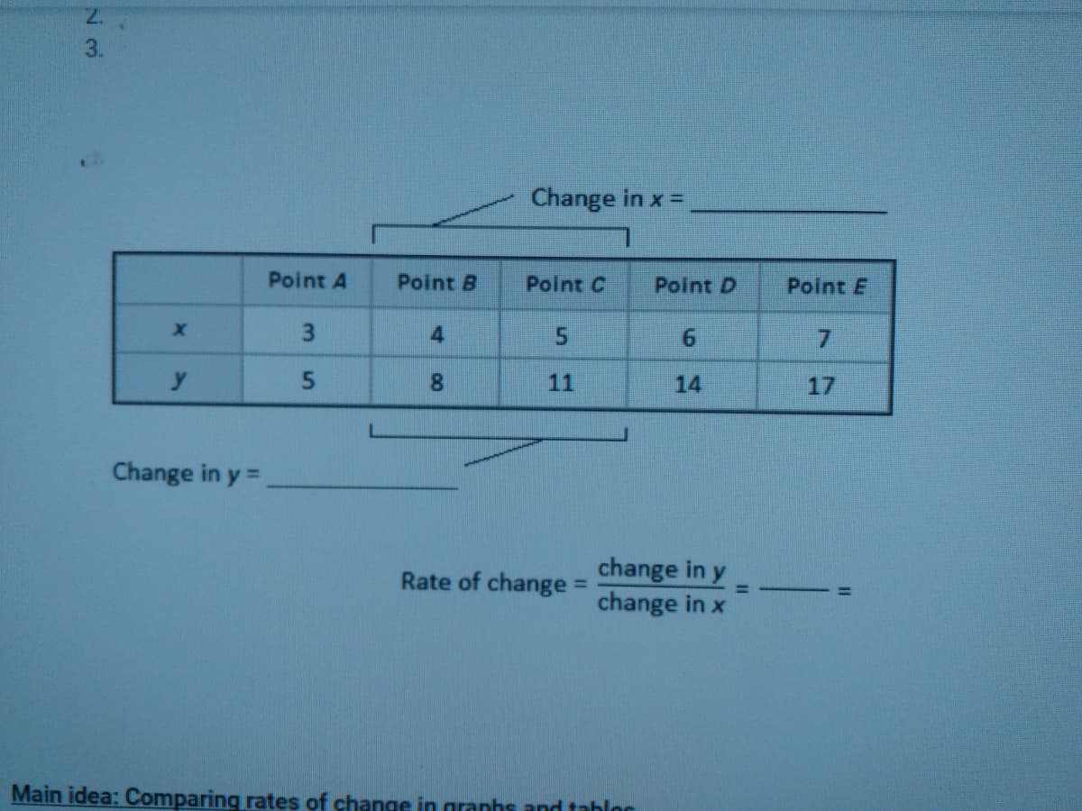 Change in x =
Point A
Point B
Point C
Point D
Point E
5.
9.
y
11
14
17
Change in y =
change in y
change in x
Rate of change =
%3D
Main idea: Comparing rates of change in granhs and tablor
N3.
