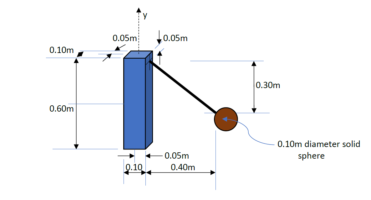 0.05m
L0.05m
0.10m
0.30m
0.60m
0.10m diameter solid
0.05m
sphere
0.10
0.40m
