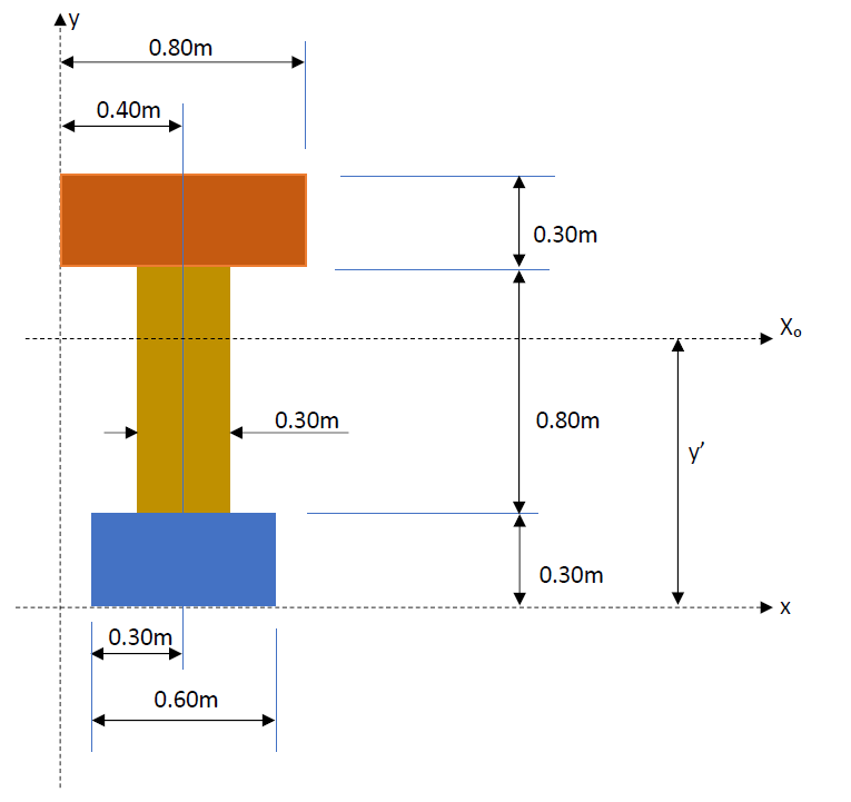 AY
0.80m
0.40m
0.30m
Xo
0.30m
0.80m
0.30m
0.30m
0.60m
