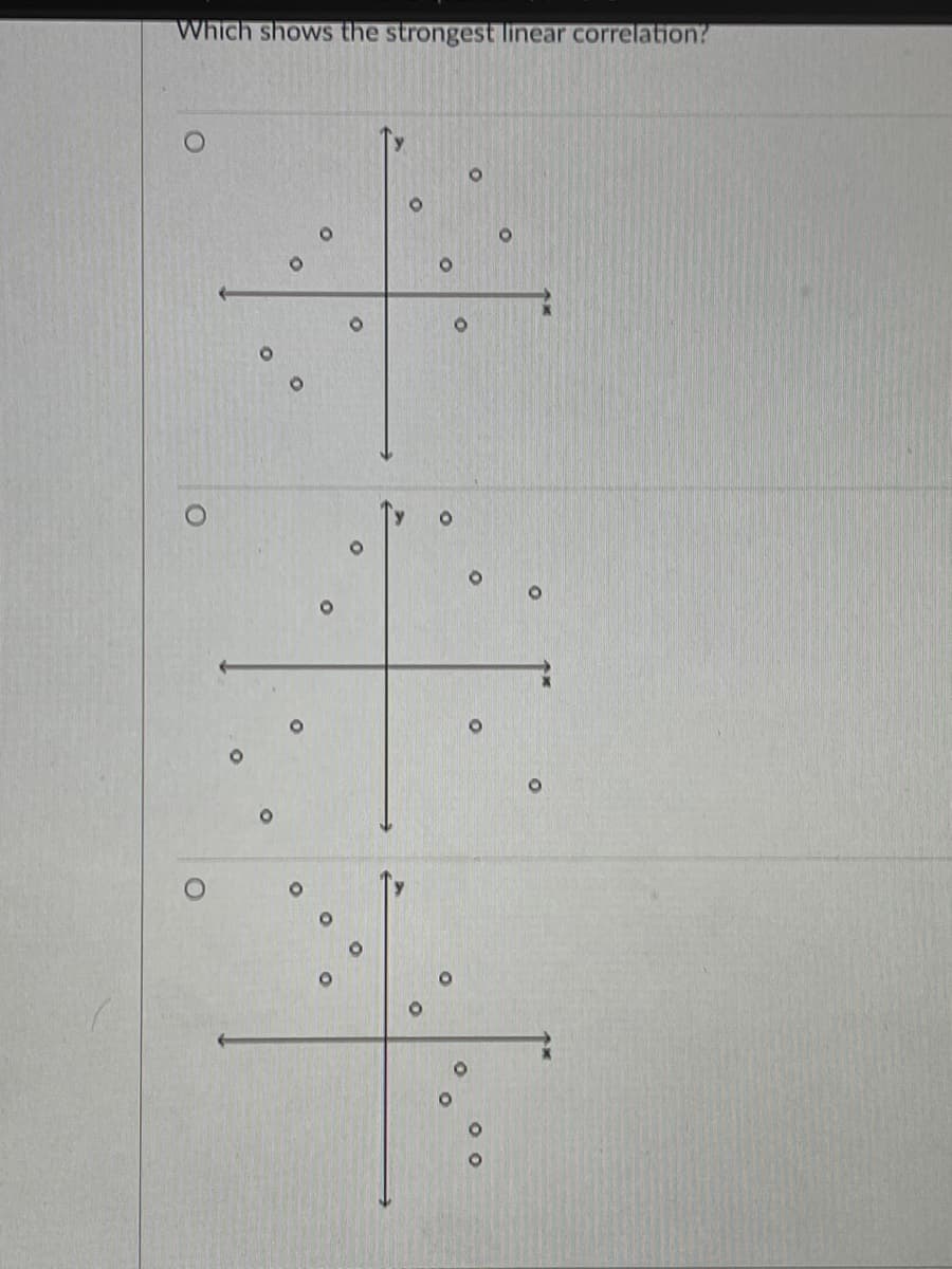 Which shows the strongest linear correlation?
