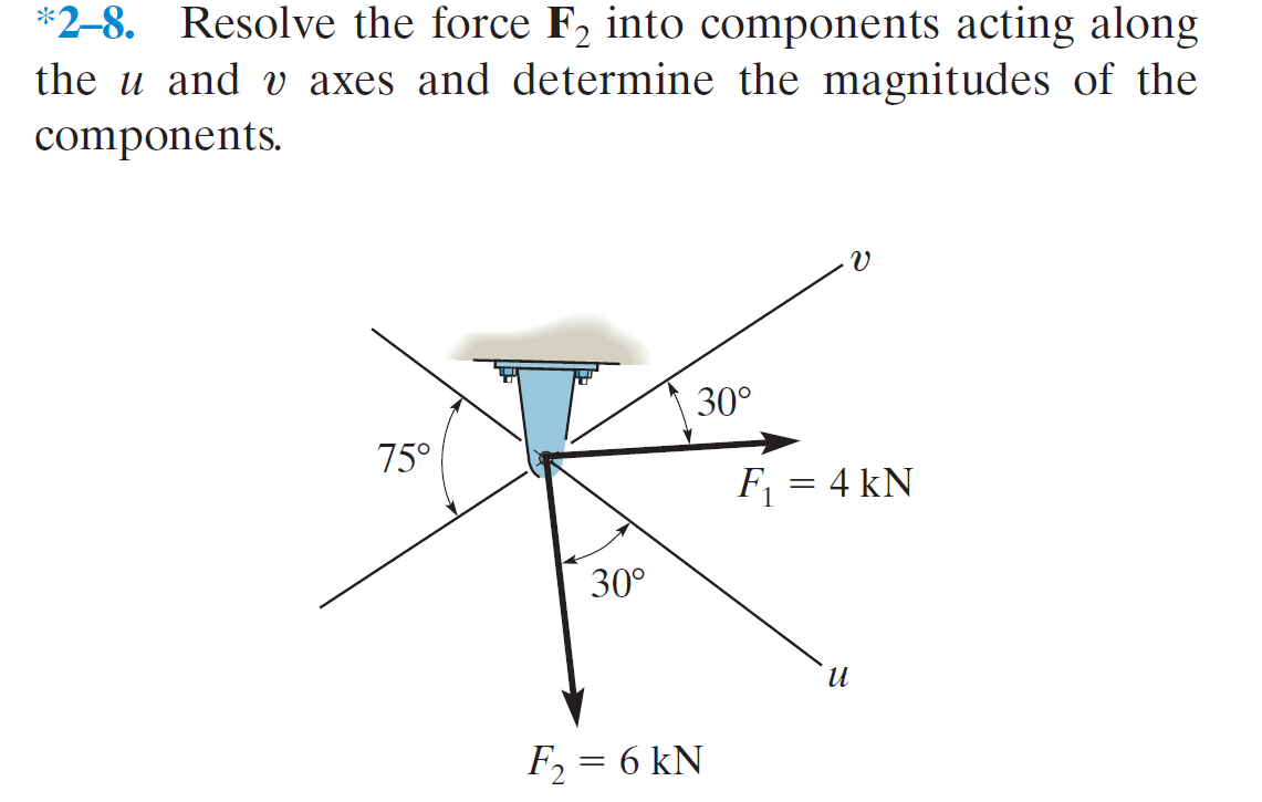 *2-8. Resolve the force F2 into components acting along
the u and v axes and determine the magnitudes of the
components.
V
30°
75°
F1 = 4 kN
30°
n.
F2 = 6 kN
