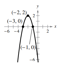 (-2, 2).
(-3, 0),
+++
-6 -4
2
|(-1, 0)
2.
