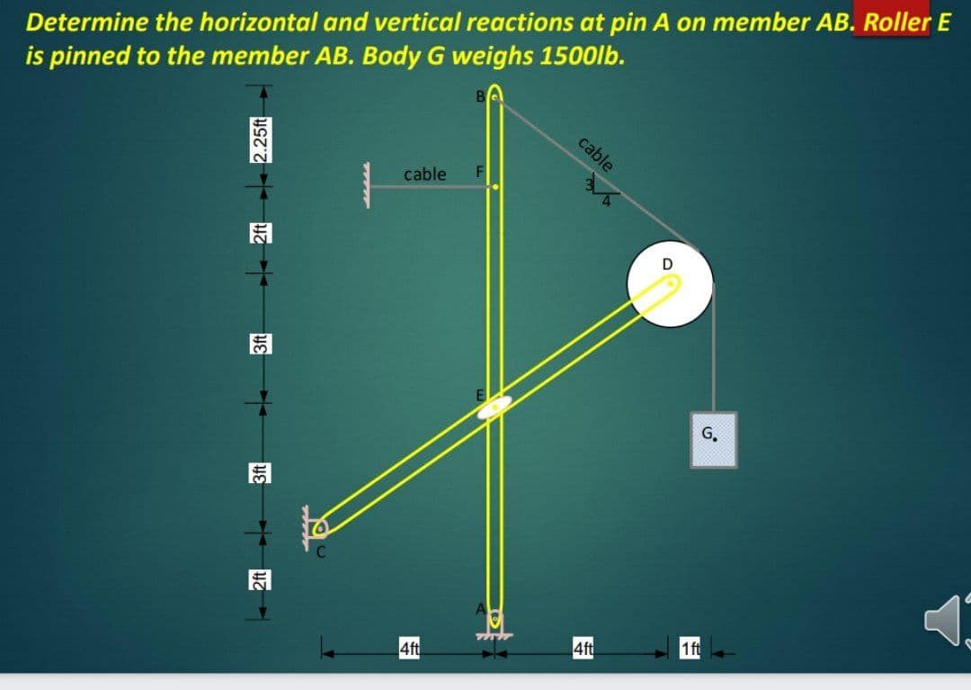 Determine the horizontal and vertical reactions at pin A on member AB. Roller E
is pinned to the member AB. Body G weighs 1500lb.
cable
cable
因
G.
1ft
4ft
4ft
目
