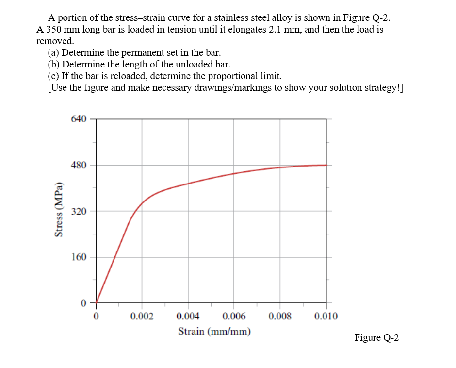 A portion of the stress-strain curve for a stainless steel alloy is shown in Figure Q-2.
A 350 mm long bar is loaded in tension until it elongates 2.1 mm, and then the load is
removed.
(a) Determine the permanent set in the bar.
(b) Determine the length of the unloaded bar.
(c) If the bar is reloaded, determine the proportional limit.
[Use the figure and make necessary drawings/markings to show your solution strategy!]

