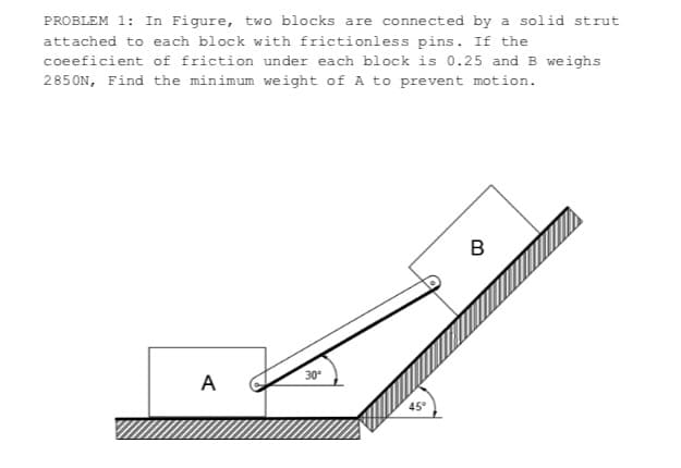 PROBLEM 1: In Figure, two blocks are connected by a solid strut
attached to each block with frictionless pins. If the
coeeficient of friction under each block is 0.25 and B weighs
285ON, Find the minimum weight of A to prevent motion.
A
30°
45
