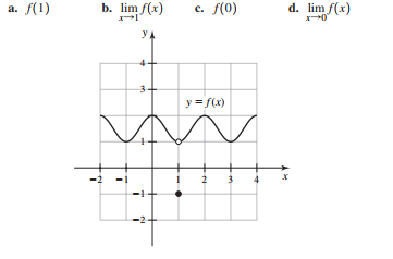 f(1)
b. lim f(x)
f(0)
d. lim f(x)
а.
с.
YA
y = f(x)
2 3
-2

