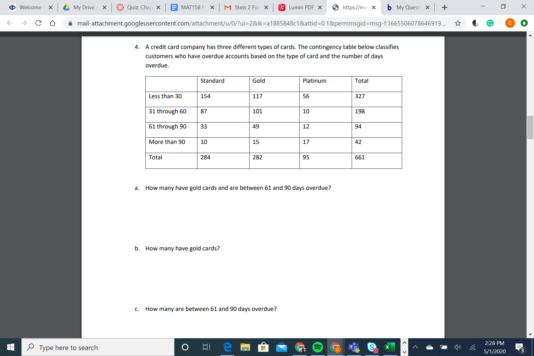 Welcome
My Drive
X A Quiz: Chap x E MAT158 Fi x M Stats 2 Fiar X
4 Lumin PDF X
O https://ma ×
b My Questi x +
A mail-attachment.googleusercontent.com/attachment/u/0/?ui=2&ik=a1885848c1&attid=D0.1&permmsgid=msg-f:1665506078646919...
4. A credit card company has three different types of cards. The contingency table below classifies
customers who have overdue accounts based on the type of card and the number of days
overdue.
Standard
Gold
Platinum
Total
Less than 30
154
117
56
327
31 through 60
87
101
10
198
61 through 90
33
49
12
94
More than 90
10
15
17
42
Total
284
282
95
661
a.
How many have gold cards and are between 61 and 90 days overdue?
b. How many have gold cards?
C.
How many are between 61 and 90 days overdue?
2:28 PM
O Type here to search
5/1/2020
