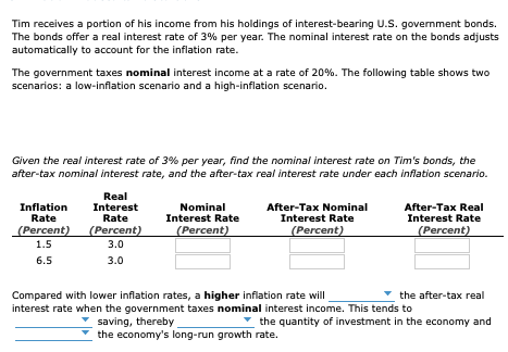 Tim receives a portion of his income from his holdings of interest-bearing U.S. government bonds.
The bonds offer a real interest rate of 3% per year. The nominal interest rate on the bonds adjusts
automatically to account for the inflation rate.
The government taxes nominal interest income at a rate of 20%. The following table shows two
scenarios: a low-inflation scenario and a high-inflation scenario.
Given the real interest rate of 3% per year, find the nominal interest rate on Tim's bonds, the
after-tax nominal interest rate, and the after-tax real interest rate under each inflation scenario.
Real
Interest
Rate
After-Tax Nominal
Interest Rate
(Percent)
After-Tax Real
Interest Rate
Inflation
Rate
Nominal
Interest Rate
(Percent)
(Percent)
(Percent)
(Percent)
1.5
3.0
6.5
3.0
Compared with lower inflation rates, a higher inflation rate will
interest rate when the government taxes nominal interest income. This tends to
the after-tax real
* the quantity of investment in the economy and
saving, thereby
the economy's long-run growth rate.
