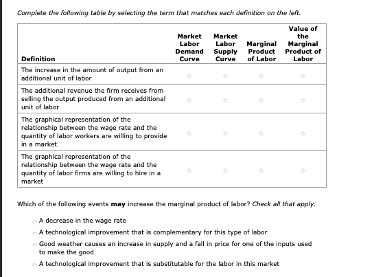 Complete the following table by selecting the term that matches each definition on the left.
Value of
Market
Market
the
Labor
Marginal
Product of
Labor
Marginal
Product
Demand
Supply
Curve
Definition
Curve
of Labor
Labor
The increase in the amount of output from an
additional unit of labor
The additional revenue the firm receives from
selling the output produced from an additional
unit of labor
The graphical representation of the
relationship between the wage rate and the
quantity of labor workers are willing to provide
in a market
The graphical representation of the
relationship between the wage rate and the
quantity of labor firms are willing to hire in a
market
Which of the following events may increase the marginal product of labor? Check all that apply.
nA decrease in the wage rate
A technological improvement that is complementary for this type of labor
n Good weather causes an increase in supply and a fall in price for one of the inputs used
to make the good
nA technological improvement that is substitutable for the labor in this market
