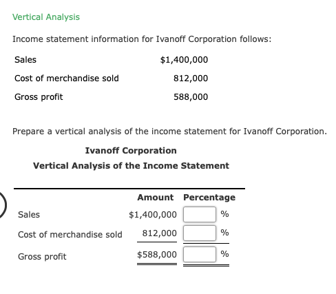 Vertical Analysis
Income statement information for Ivanoff Corporation follows:
Sales
$1,400,000
Cost of merchandise sold
812,000
Gross profit
588,000
Prepare a vertical analysis of the income statement for Ivanoff Corporation.
Ivanoff Corporation
Vertical Analysis of the Income Statement
Amount Percentage
Sales
$1,400,000
%
Cost of merchandise sold
812,000
%
Gross profit
$588,000
