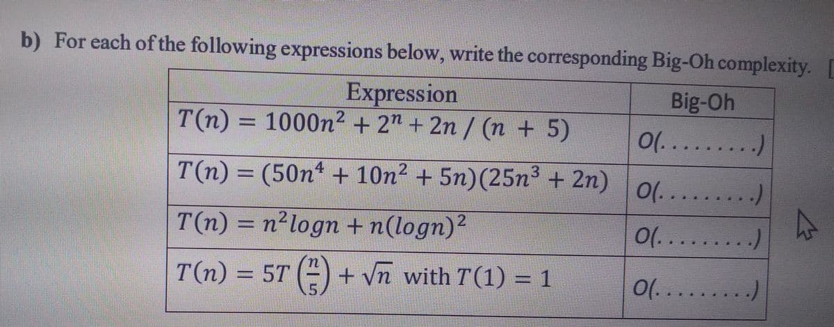 b) For each of the following expressions below, write the corresponding Big-Oh complexity. [
Expression
T(n) = 1000n² + 2" + 2n / (n + 5)
Big-Oh
0(.. . . .. .. .)
T(n) = (50n + 10n2 + 5n)(25n2 + 2n)
4.
0(....
T(n) = n²logn + n(logn)?
이
T(n) = 5T (-) + vn with T(1) = 1
0(... ..... .)
