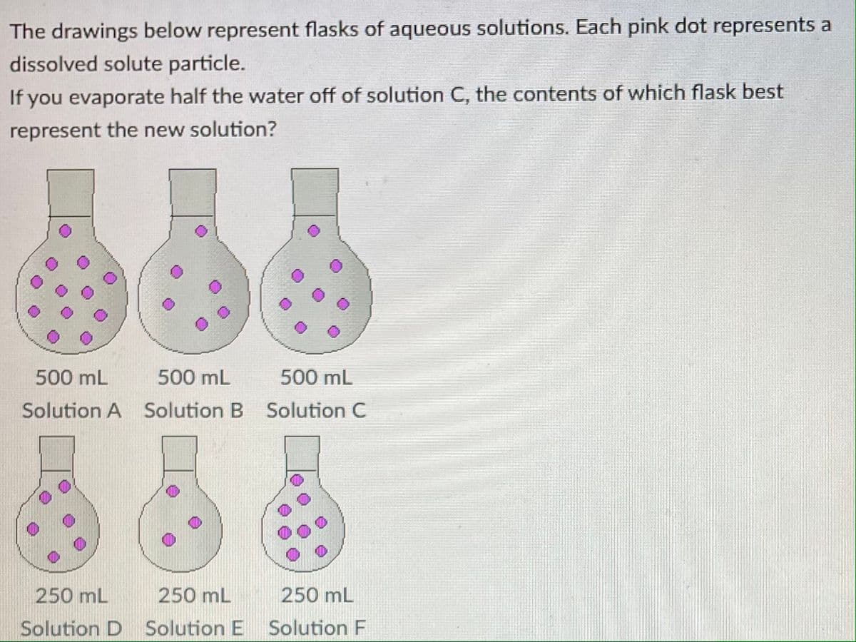 The drawings below represent flasks of aqueous solutions. Each pink dot represents a
dissolved solute particle.
If you evaporate half the water off of solution C, the contents of which flask best
represent the new solution?
500 mL
500 mL
500 mL
Solution A Solution B Solution C
250 mL
250 mL
250 mL
Solution D
Solution E
Solution F
