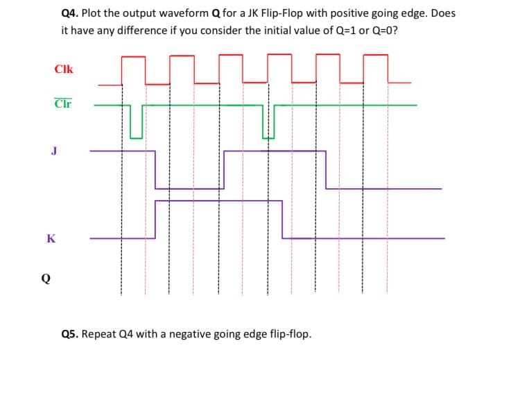 Q4. Plot the output waveform Q for a JK Flip-Flop with positive going edge. Does
it have any difference if you consider the initial value of Q=1 or Q=0?
Clk
Clr
K
Q
