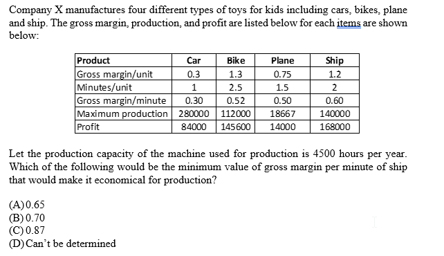 Company X manufactures four different types of toys for kids including cars, bikes, plane
and ship. The gross margin, production, and profit are listed below for each items are shown
below:
Product
Gross margin/unit
Minutes/unit
Gross margin/minute
Maximum production 280000 112000
Profit
Car
Bike
Plane
Ship
0.3
1.3
0.75
1.2
1
2.5
1.5
2
0.30
0.52
0.50
0.60
18667
140000
84000 145600
14000
168000
Let the production capacity of the machine used for production is 4500 hours per year.
Which of the following would be the minimum value of gross margin per minute of ship
that would make it economical for production?
(A)0.65
(B) 0.70
(C) 0.87
(D) Can't be determined
